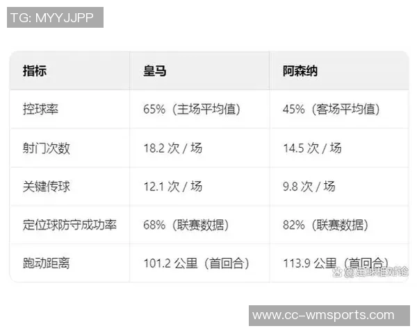 本赛季五大联赛场均积分排行榜拜仁领跑皇马阿森纳紧随其后巴黎表现不佳排第十二